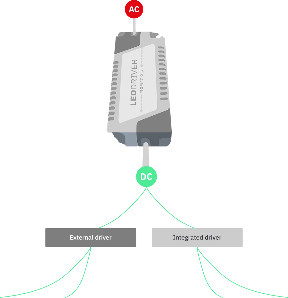 European ecodesign standard