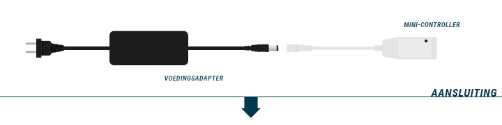 Installeren van een Mini-Controller - Stap 1