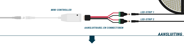 Installeren van een Mini-Controller - Stap 2