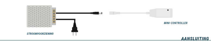 Installeren van een Mini-Controller - Stap 4